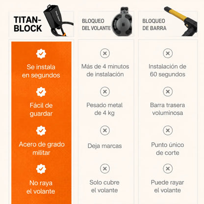 Titan-Block™ Bloqueo Antirrobo de coches